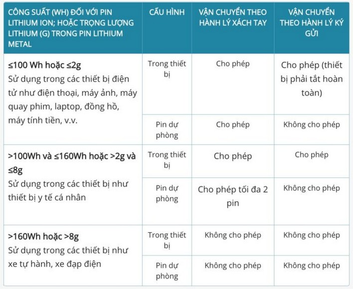 Bảng quy đổi dung lượng mAh sang Wh cho sạc dự phòng