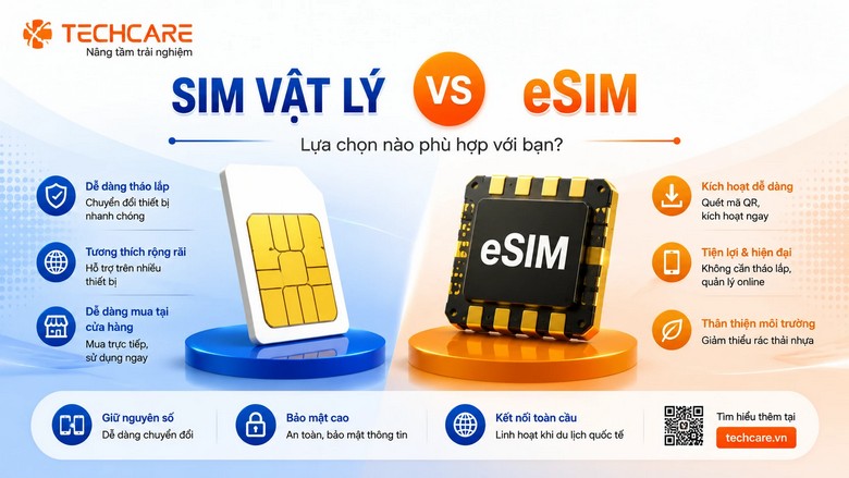 So sánh SIM vật lý và eSIM trên điện thoại